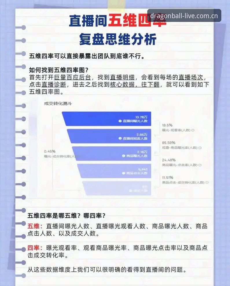龙珠无插件直播足球数据中心评测 一个老球迷的龙珠体育直播数据中心实测经验:从水位追踪到赔率变化的全流程复盘